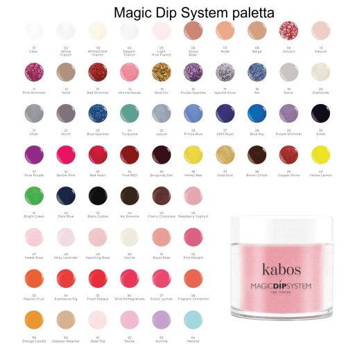 Kabos Titán manikűr MagicDIP Rio